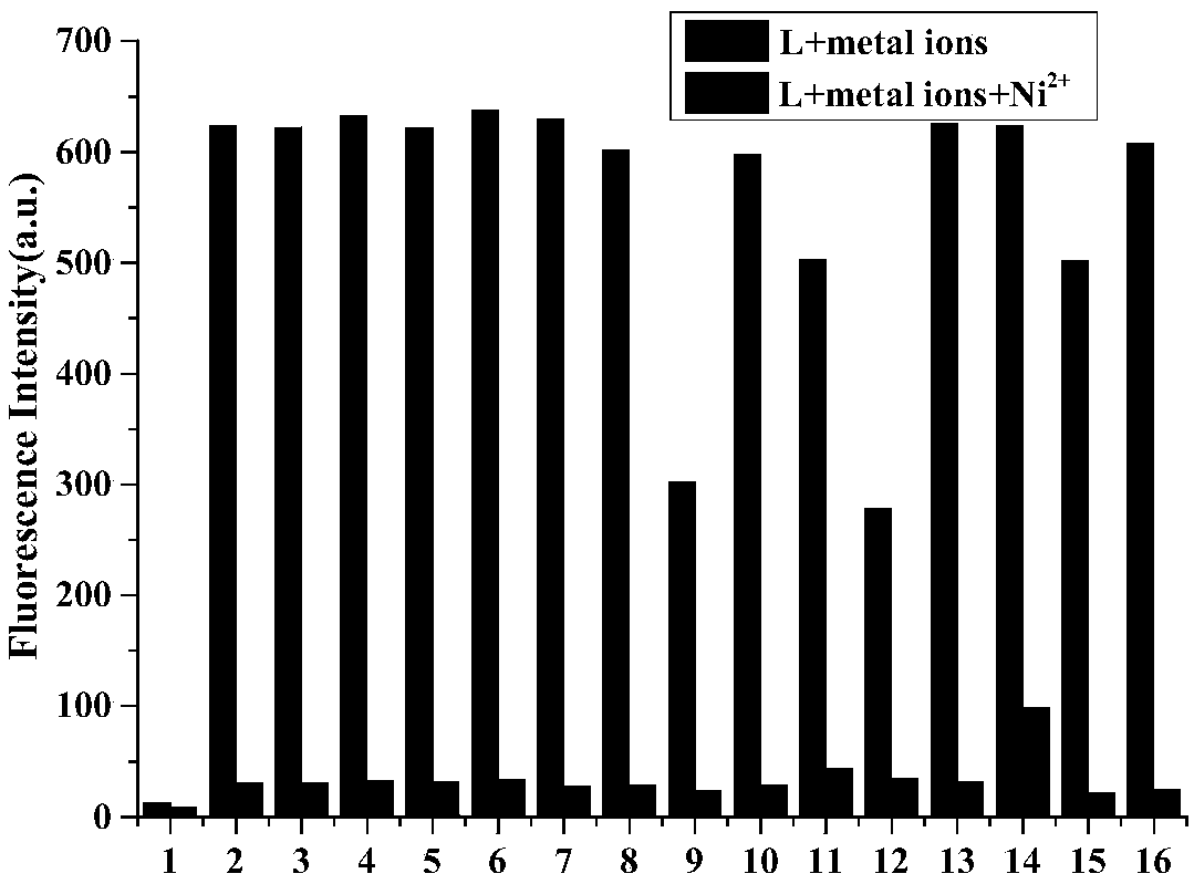 Biological fluorescent probe for detecting nickel ions and preparation method thereof