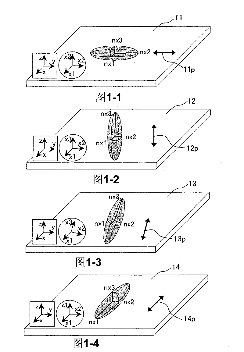 Complex birefringent medium, polarizing plate, and liquid crystal device