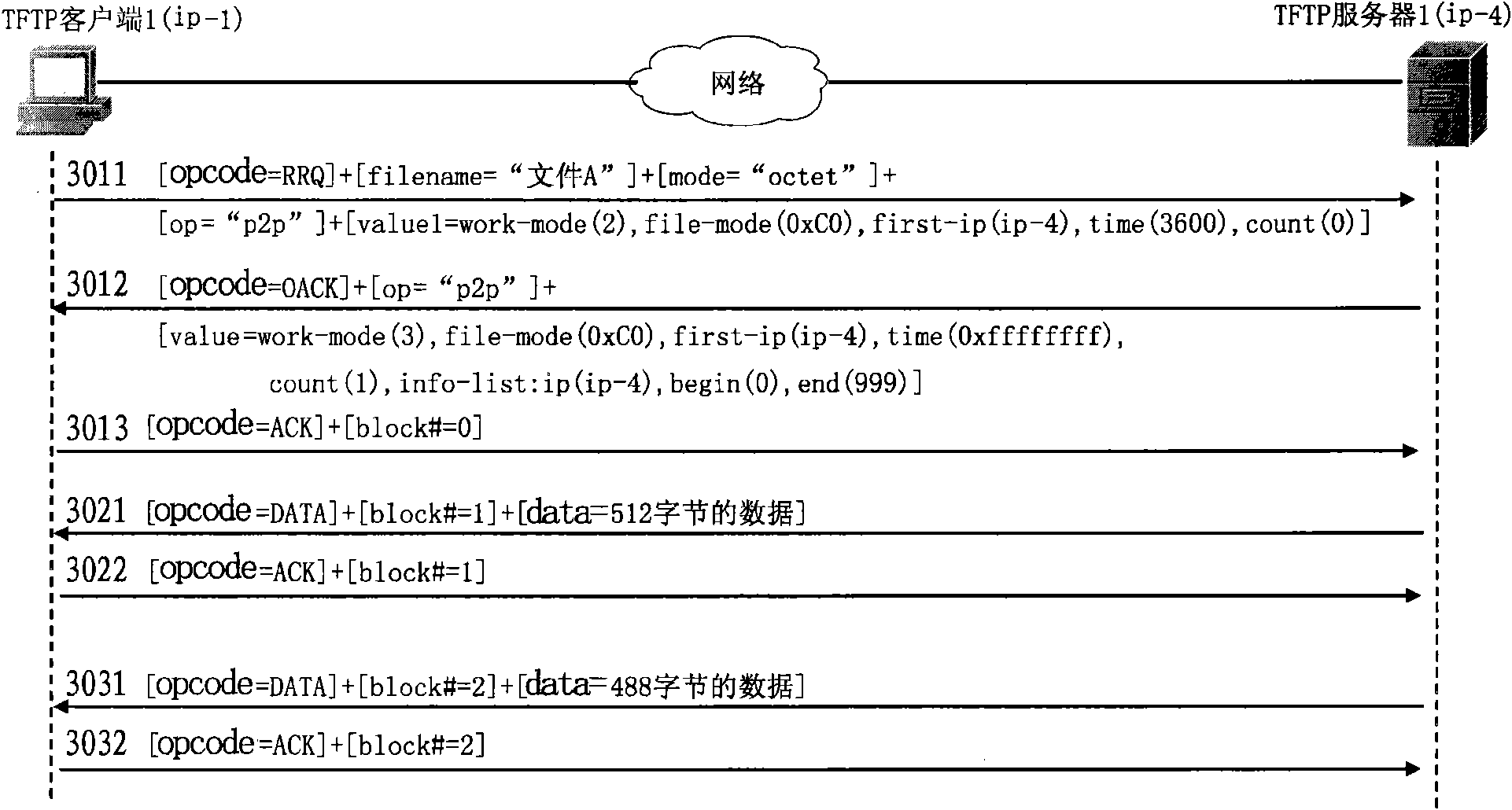 File transmission method