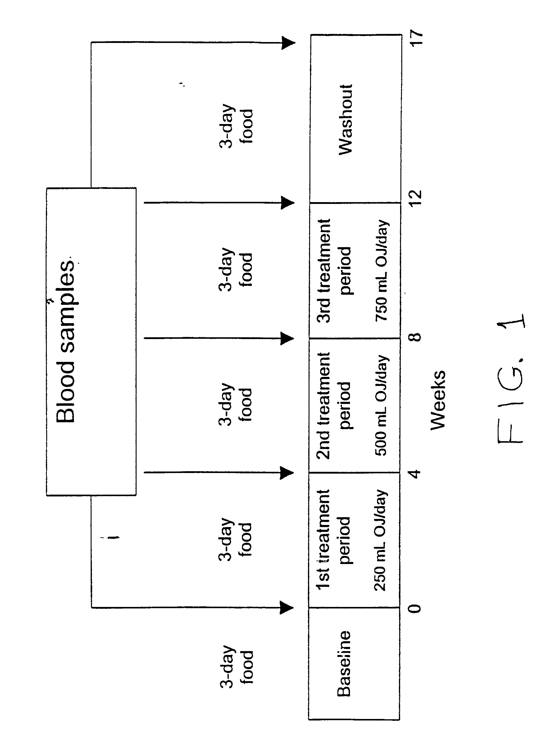 Modification of cholesterol concentrations with citus phytochemicals