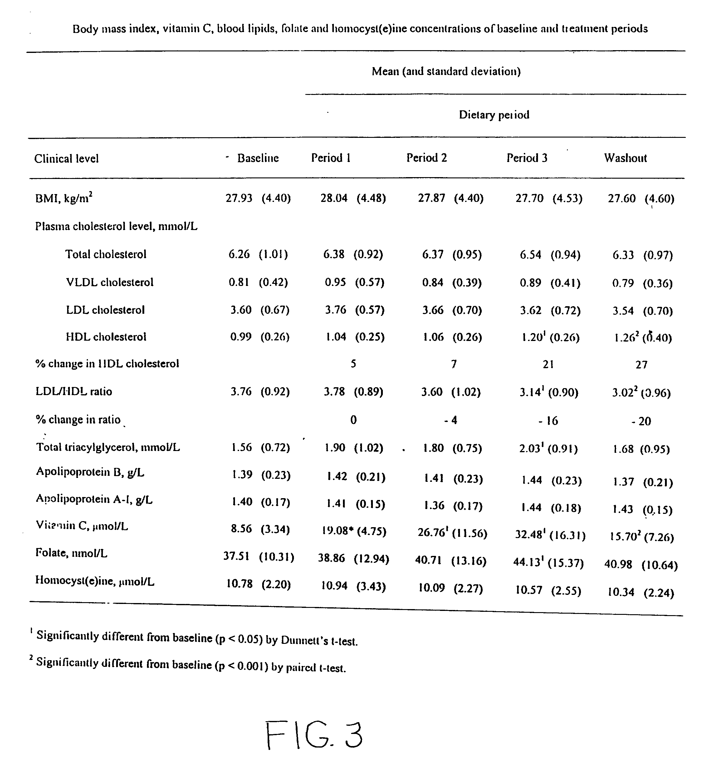 Modification of cholesterol concentrations with citus phytochemicals