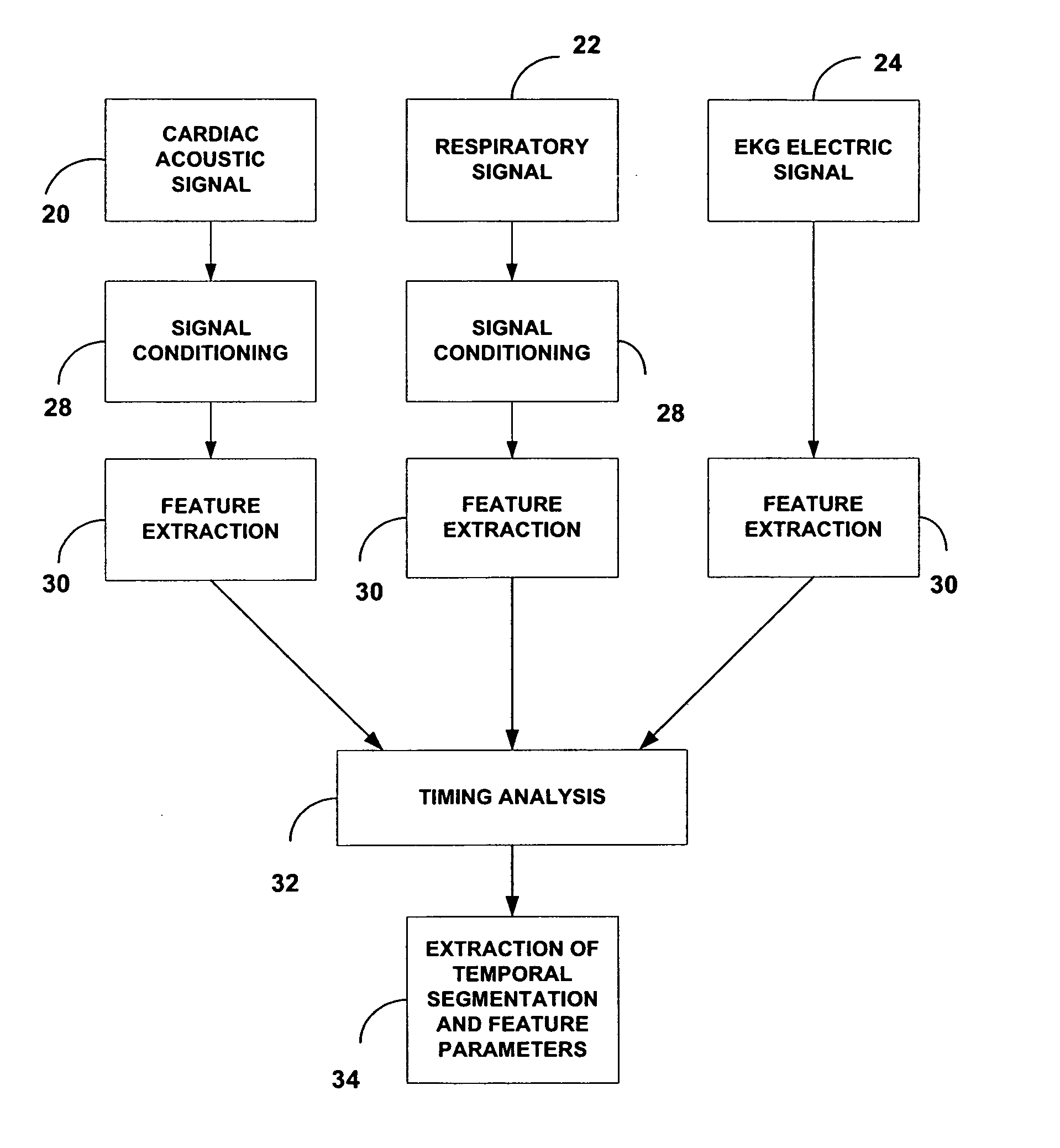 Acoustic cardiac assessment