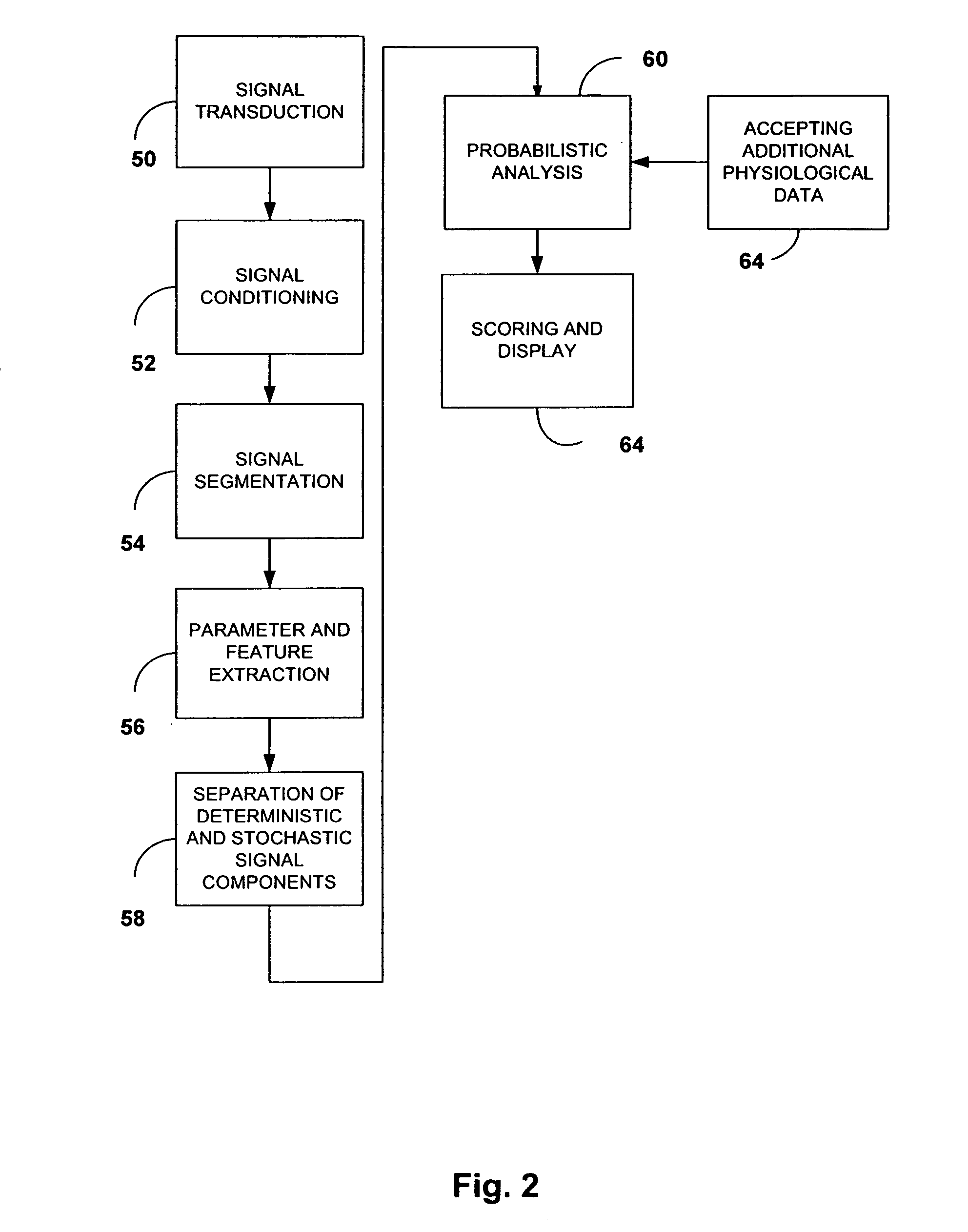 Acoustic cardiac assessment