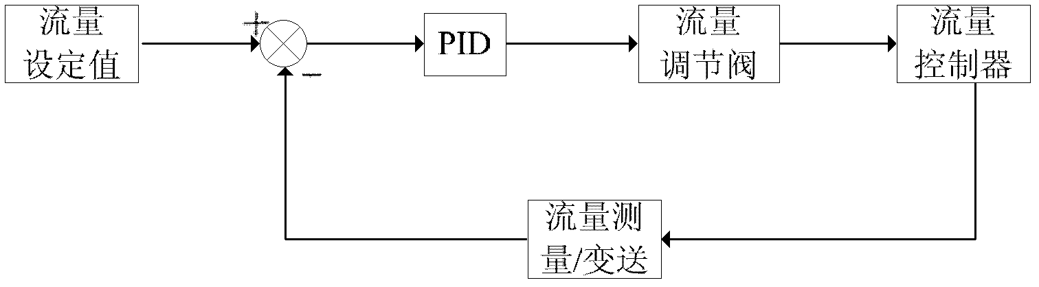 Automation control system and method of cladding furnace for producing cladding fuel particles