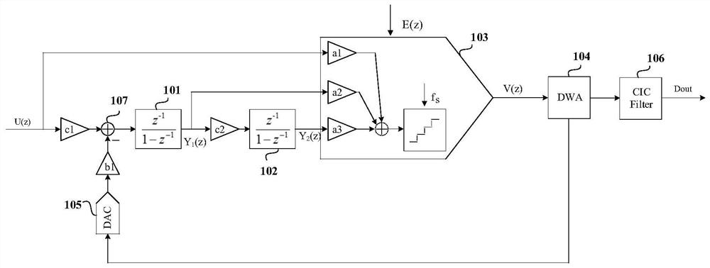 24-bit low-distortion Sigma-Delta analog-to-digital converter