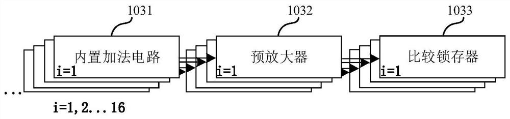 24-bit low-distortion Sigma-Delta analog-to-digital converter