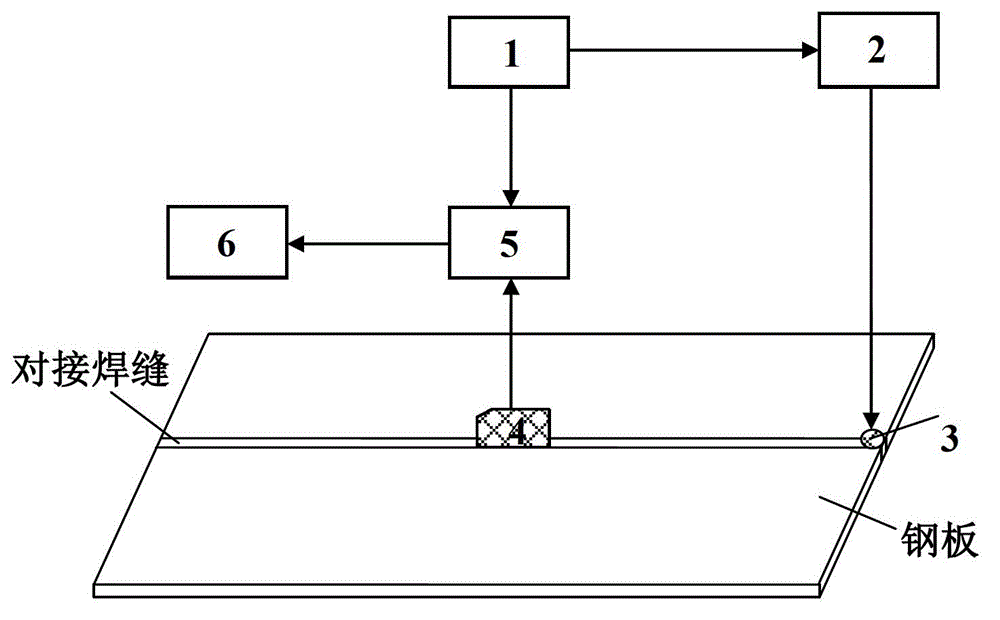 Ultrasonic Lamb wave-based butt weld nondestructive testing method