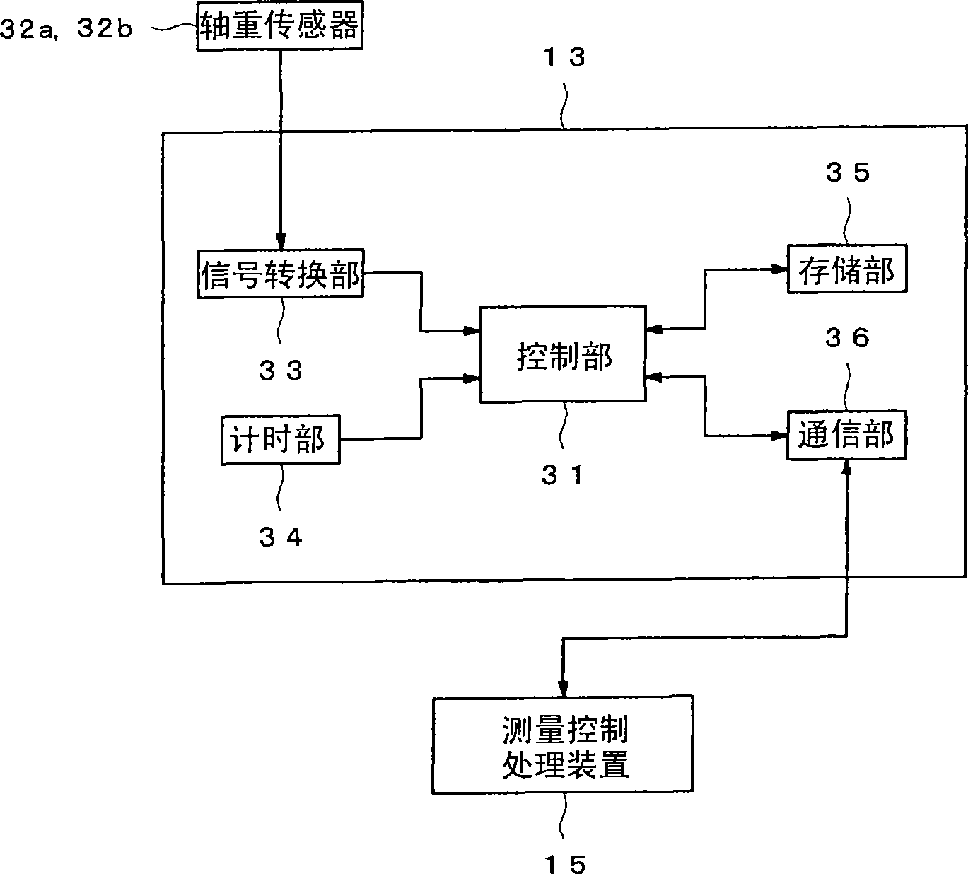 Axle load measuring system and vehicle separating method