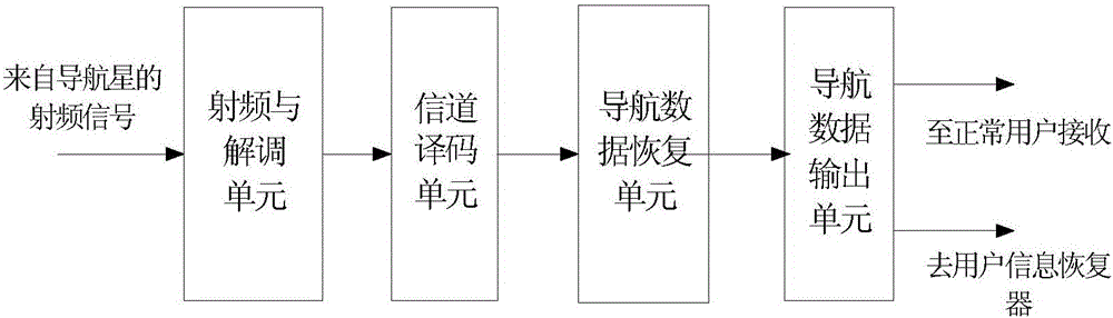 System and method for carrying out global information transmission by utilizing navigation satellite