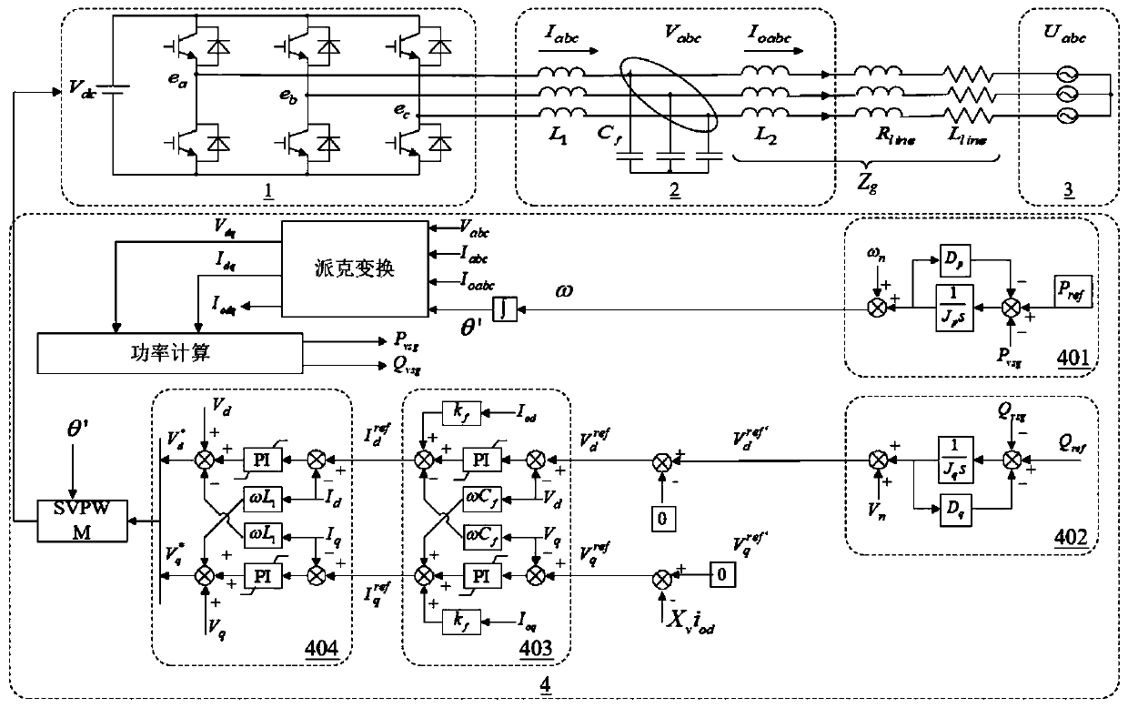 Power decoupling control method and system for virtual synchronous generator based on voltage feedforward compensation