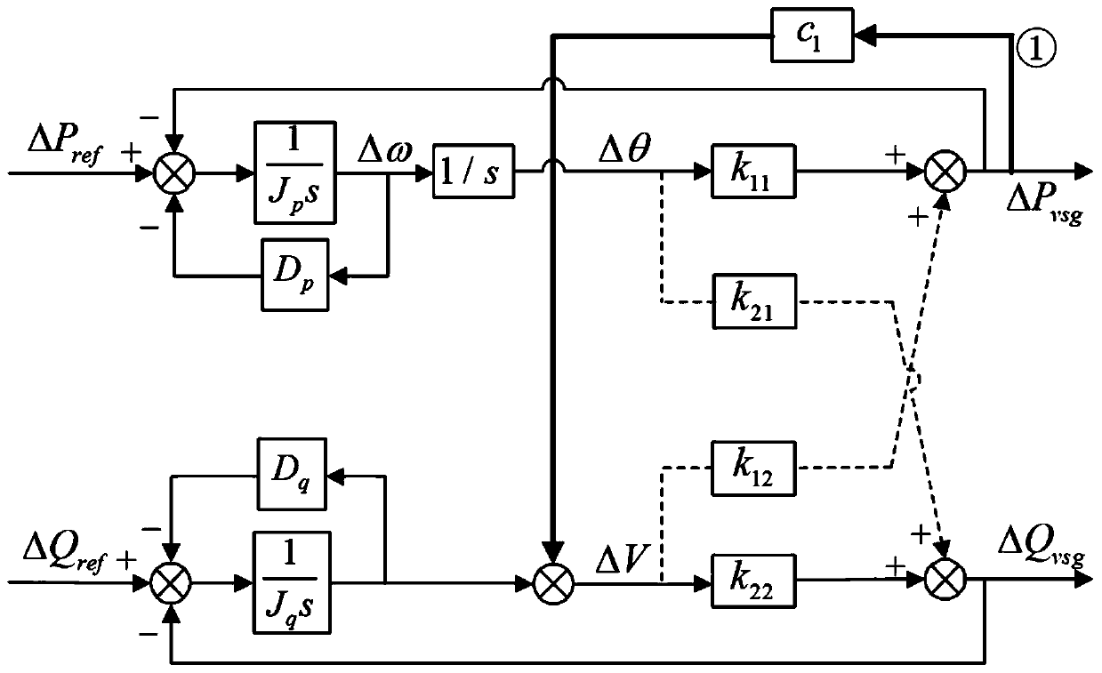 Power decoupling control method and system for virtual synchronous generator based on voltage feedforward compensation