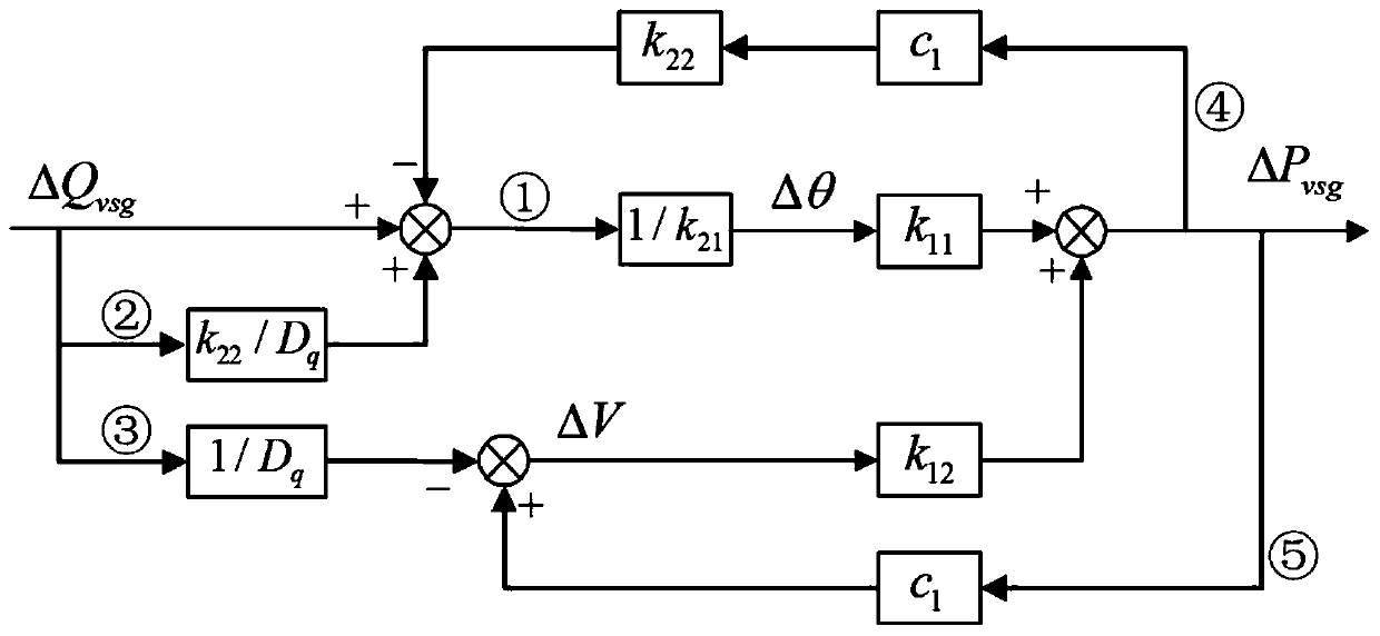 Power decoupling control method and system for virtual synchronous generator based on voltage feedforward compensation