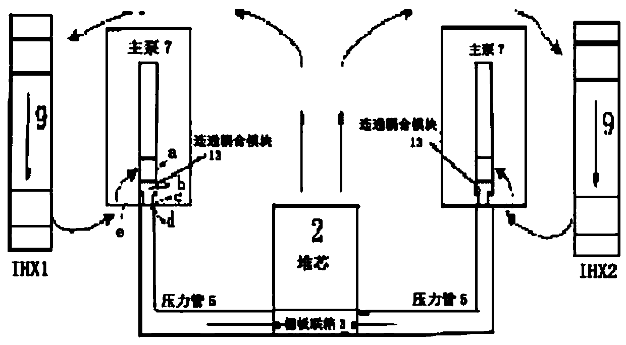 Modeling and calculation method for flow channel of main pump of fast reactor based on virtual valve