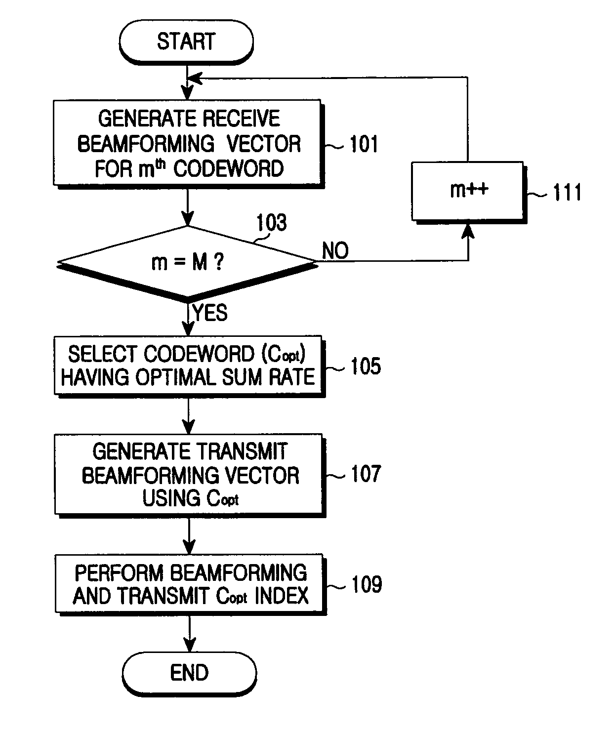 Apparatus and method for beamforming in a multi-antenna system