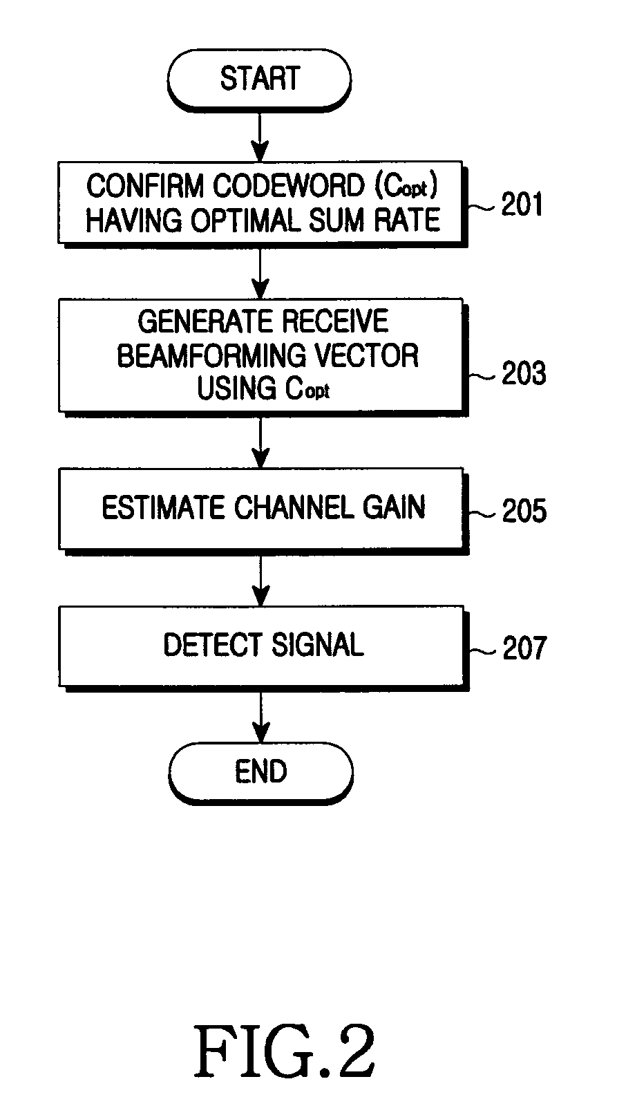 Apparatus and method for beamforming in a multi-antenna system