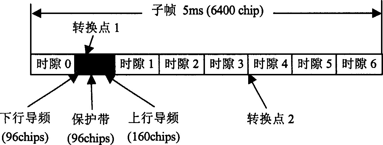 Method for measuring radio communication system propagation delay