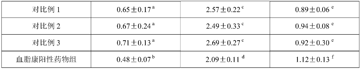 Preparation method of saturated fatty acid and medium-long chain fatty acid structured lipid