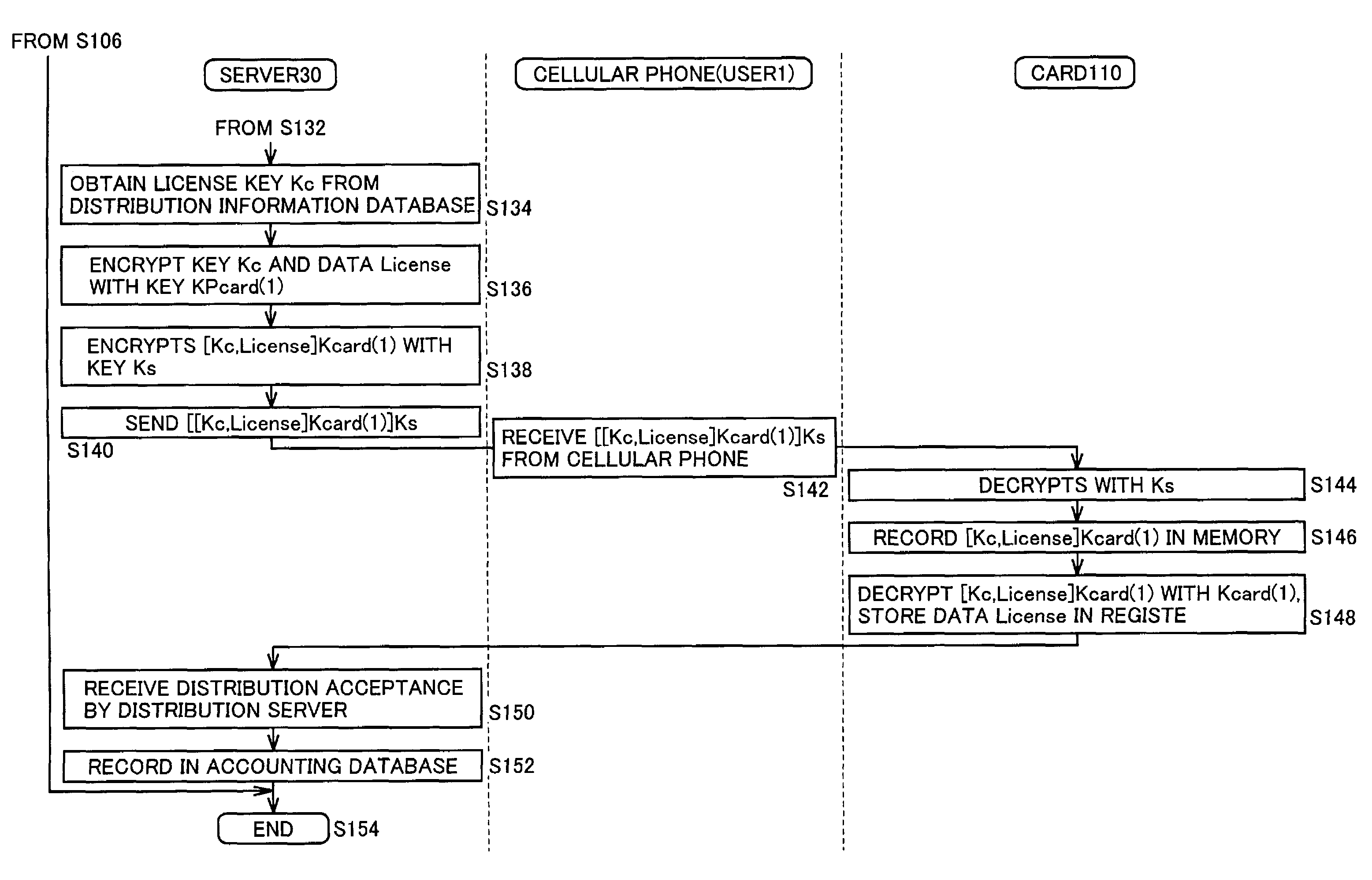 Data distribution system as well as data supply device terminal device and recording device for the same