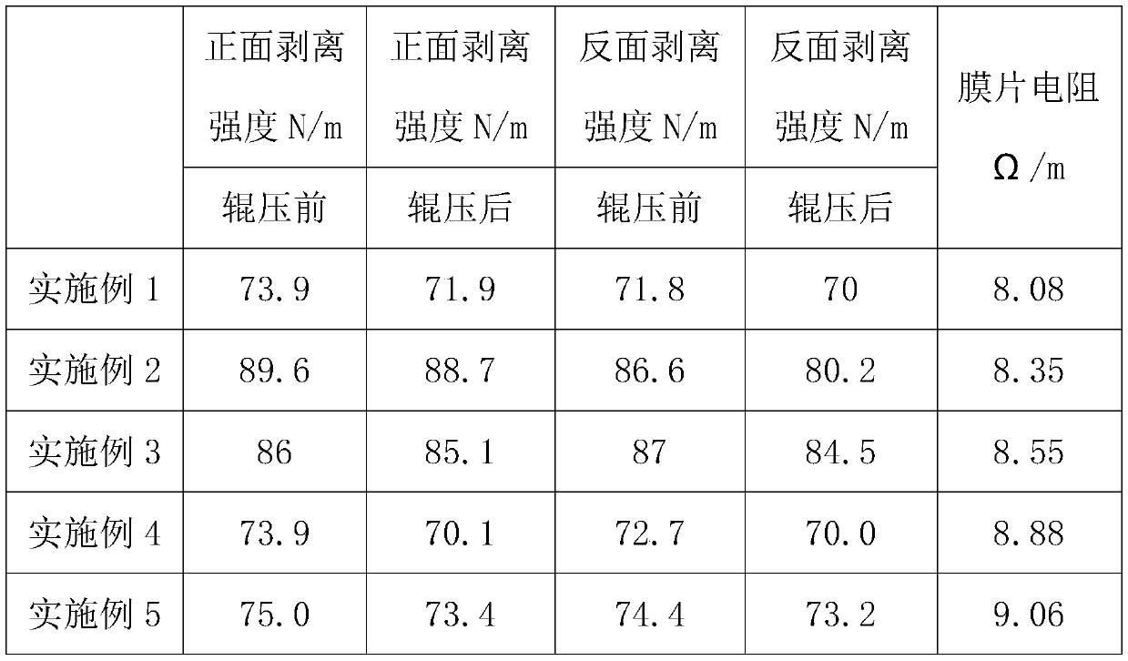 Coating slurry for current collector of lithium ion battery as well as current collector and preparation method thereof