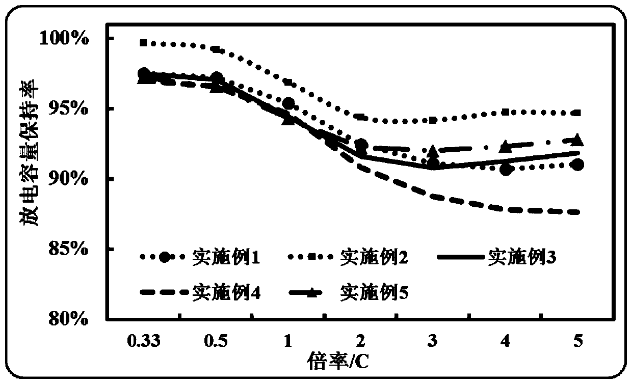 Coating slurry for current collector of lithium ion battery as well as current collector and preparation method thereof