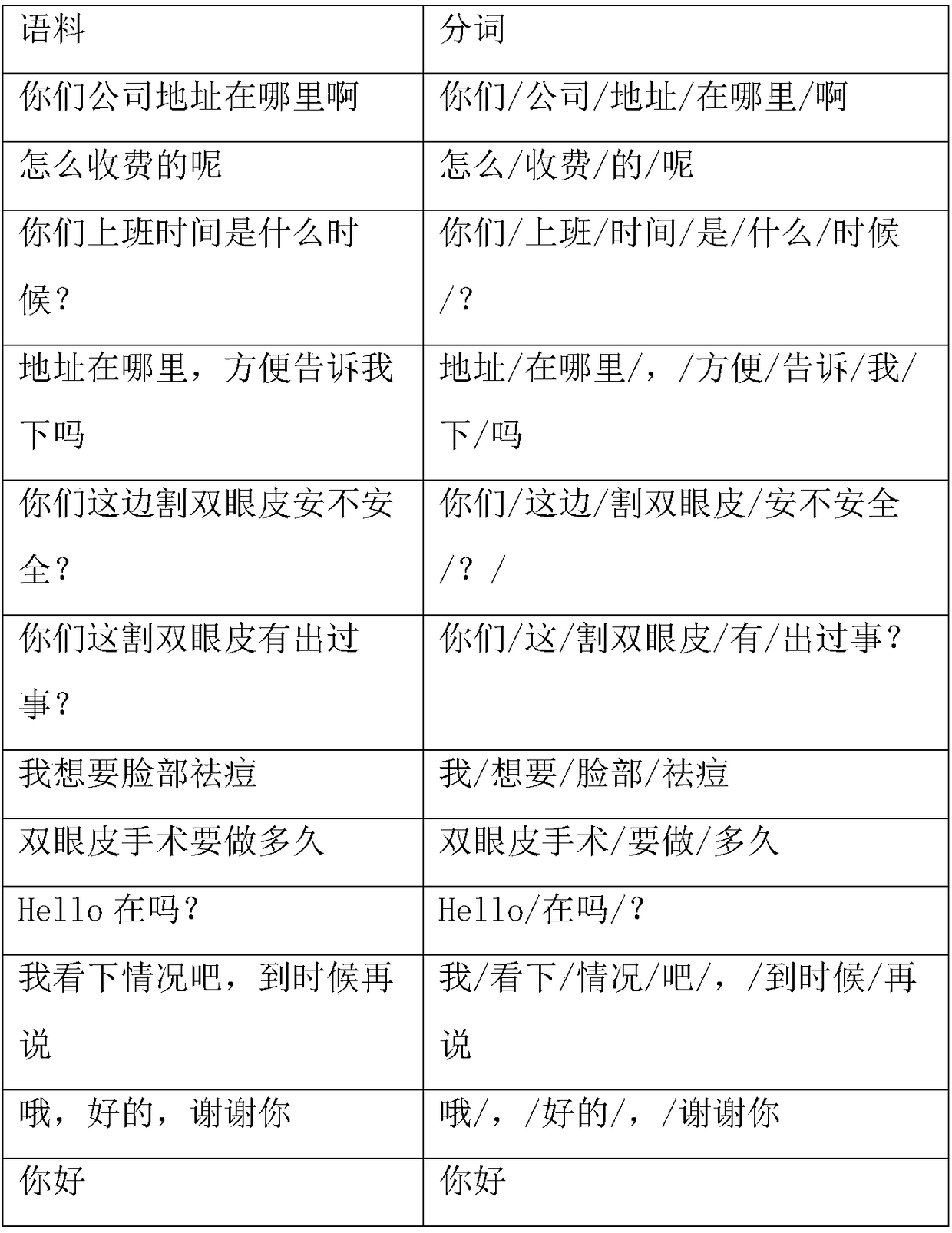 Corpus pre-processing method, corpus pre-tagging method and electronic device