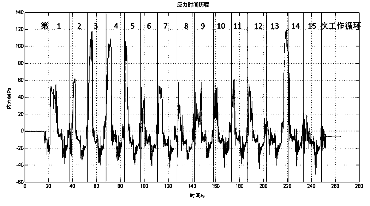 Fatigue life assessment method based on engineering machinery structure