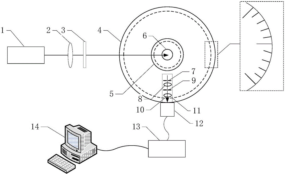 Multi-angle dynamic light scattering particle size distribution measuring device and method