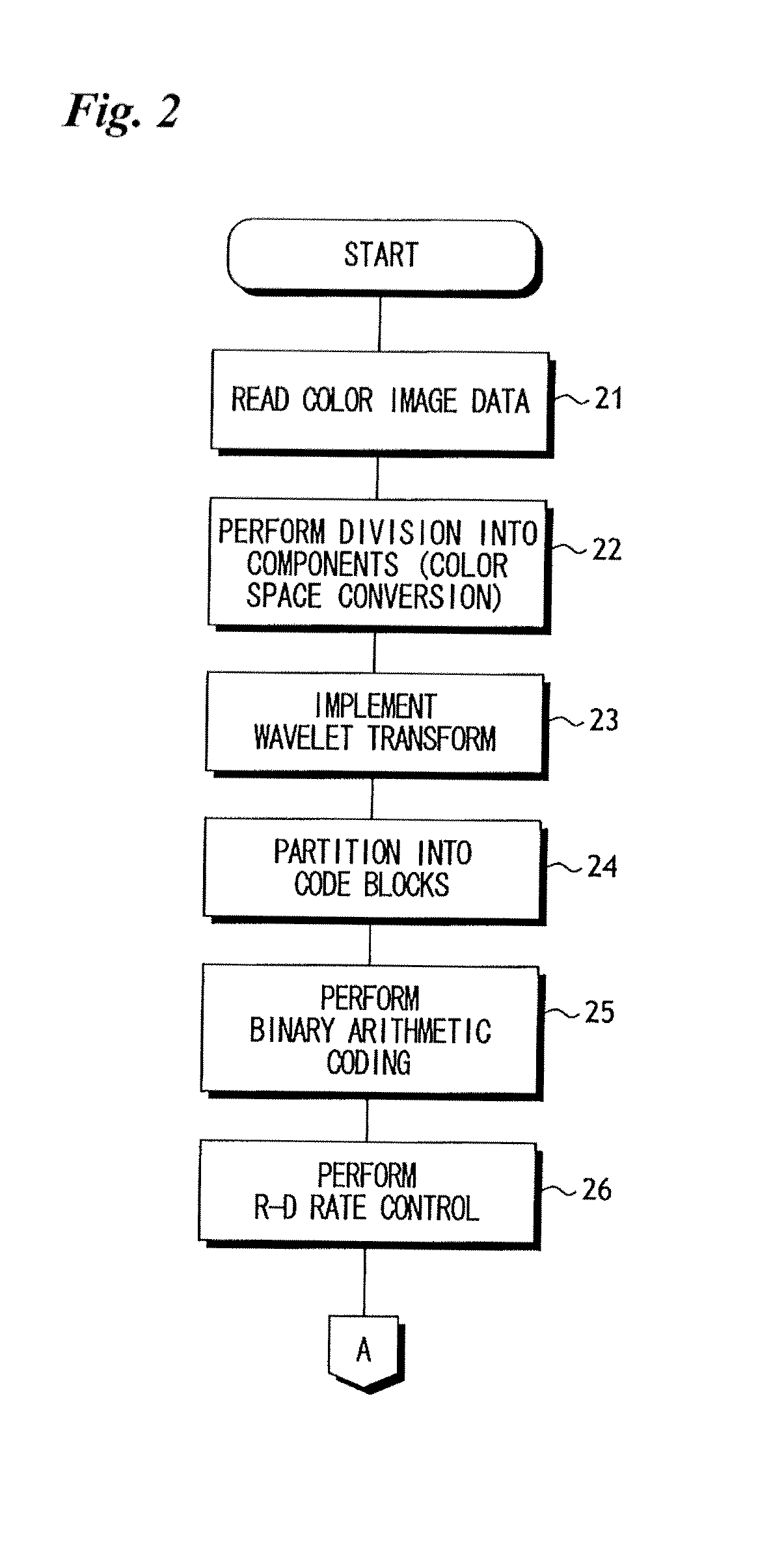 Image data coding apparatus, method of controlling operation of same, and program therefor