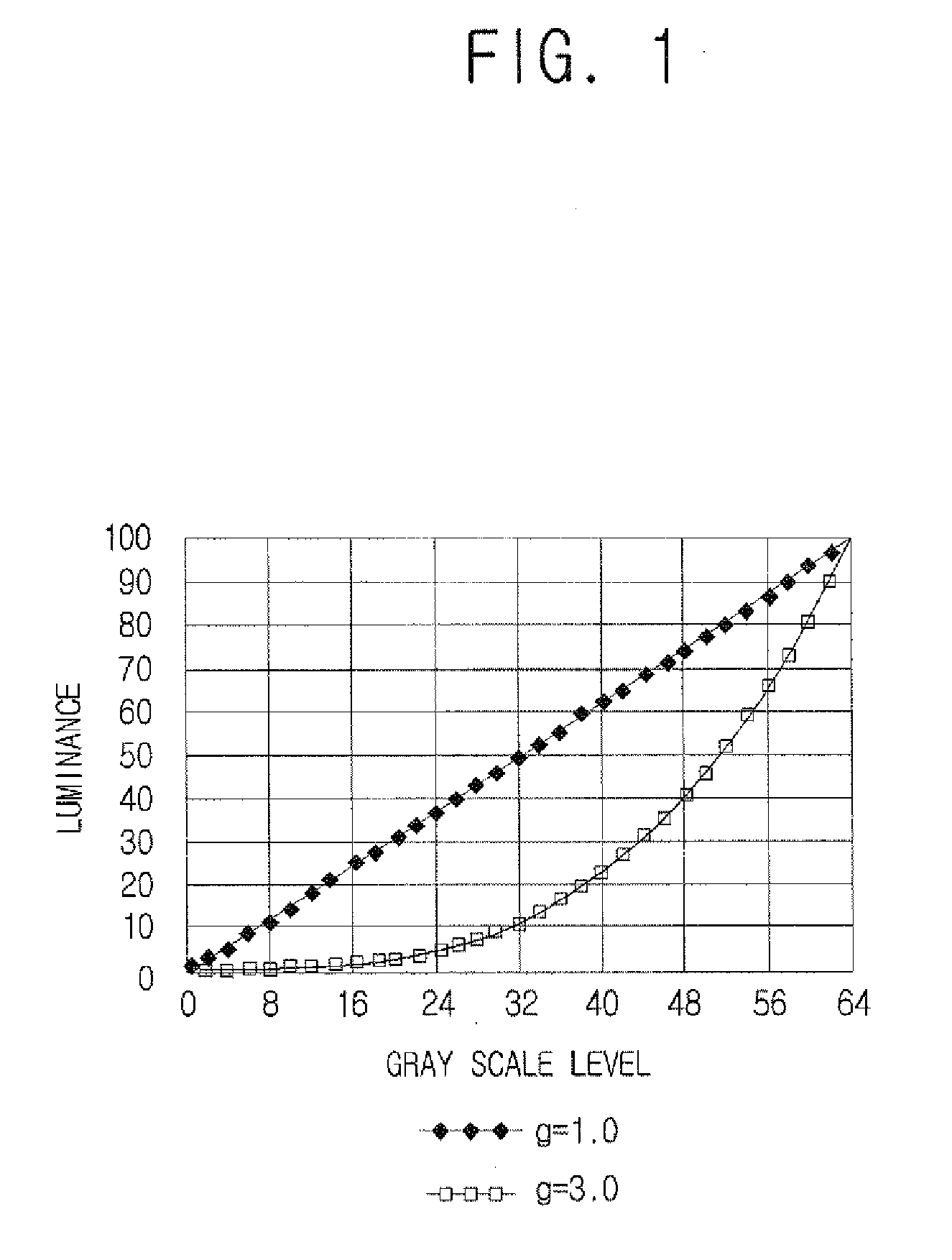 Display apparatus and control method thereof