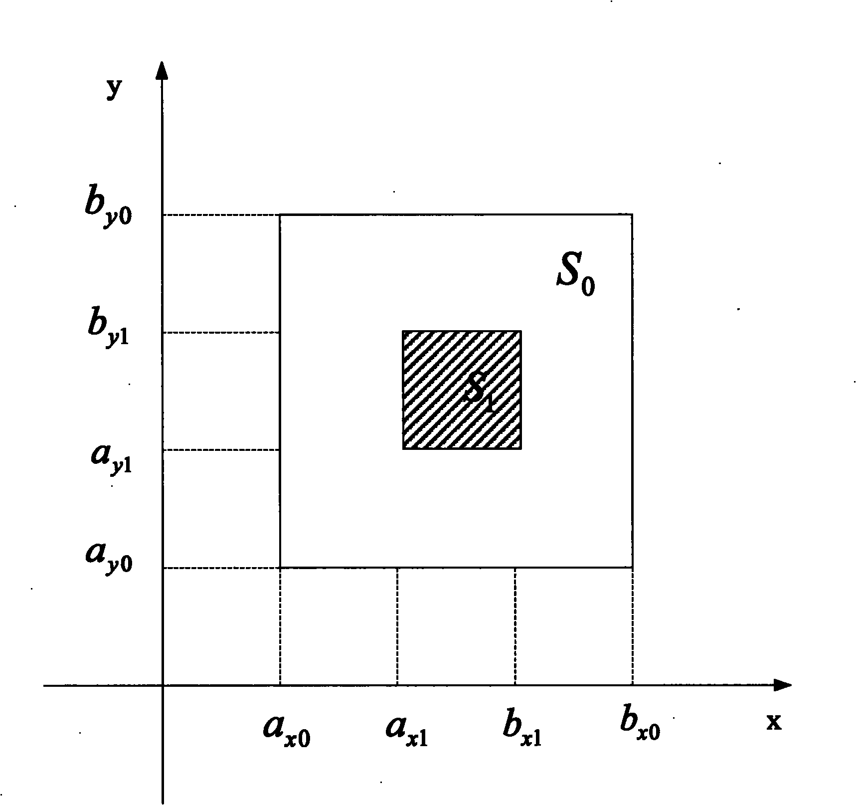 Dot product protocol-based protocol security quantizing method and system