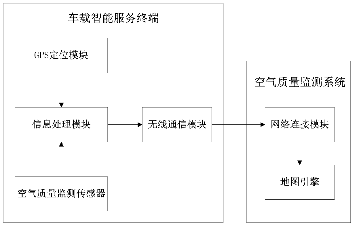 System and method for realtime monitoring of city full-area air quality