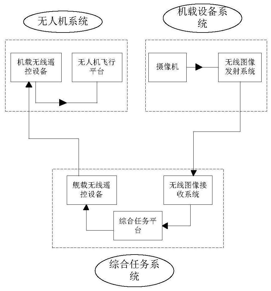 Unmanned aerial vehicle target detection system, target detection method and computer readable storage medium