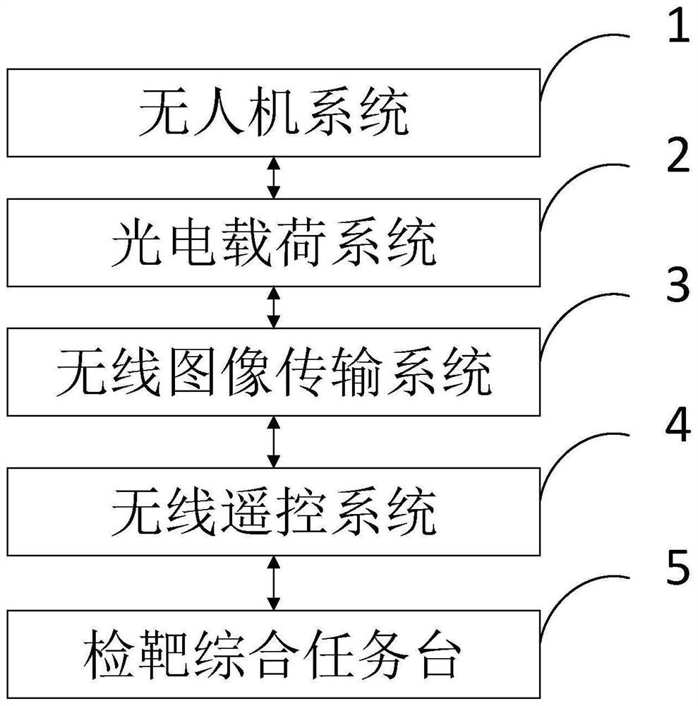 Unmanned aerial vehicle target detection system, target detection method and computer readable storage medium