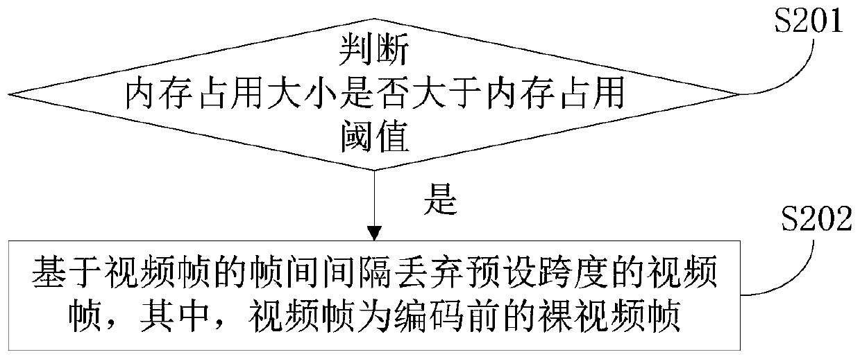 Mobile terminal, audio and video frame loss method in screen recording of mobile terminal and computer storage medium