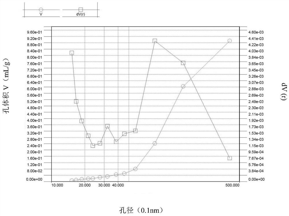 Isobutane dehydrogenation catalyst and preparation method thereof and method for preparing isobutene from isobutane dehydrogenation