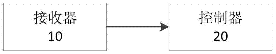 Flame detection method and device for boiler combustion of generator set