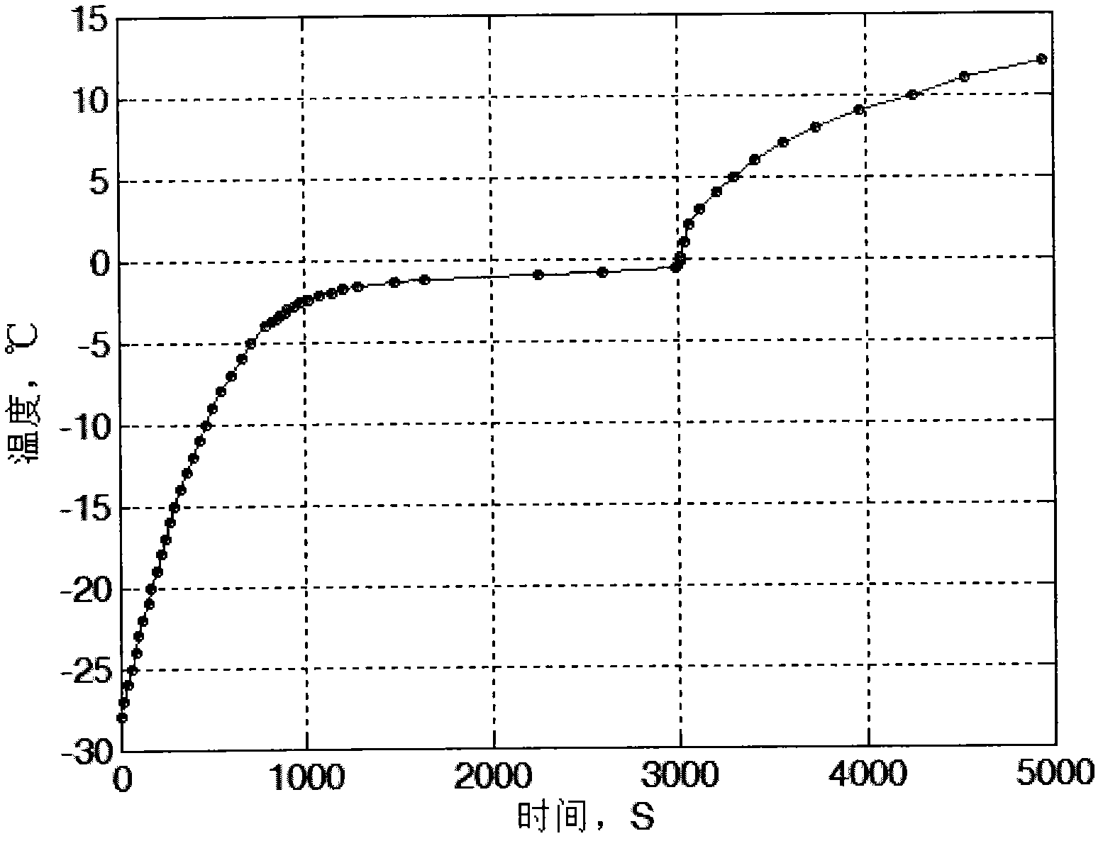 Method for testing content of unfrozen water in frozen earth