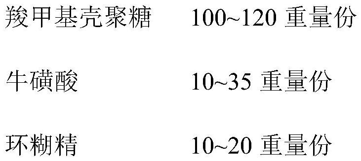 Application of carboxymethyl chitosan in the preparation of hypoglycemic products