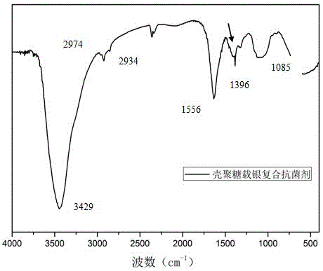 A kind of method that chitosan and silver-copper blend prepare compound antibacterial agent