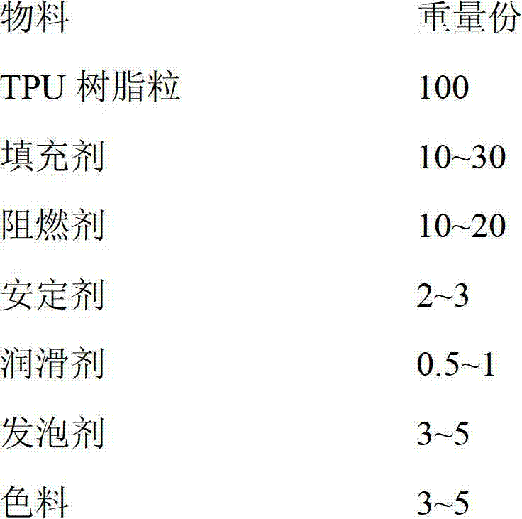 Thermoplastic foaming polyurethane fiber board, production method and uses thereof