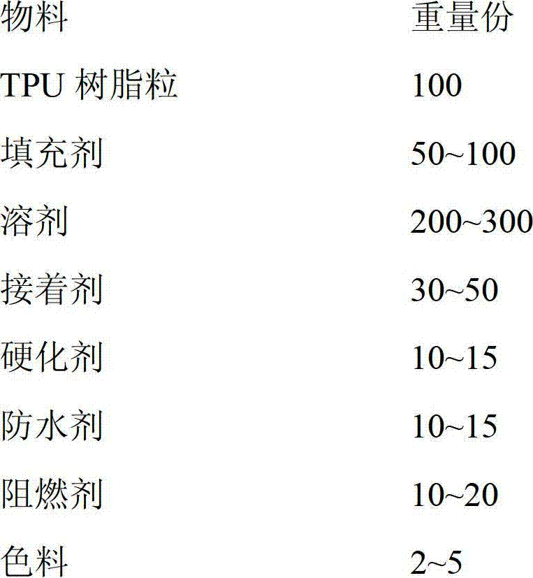 Thermoplastic foaming polyurethane fiber board, production method and uses thereof