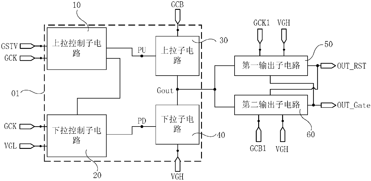 Shifting register unit, driving method thereof, grid driving circuit and display device