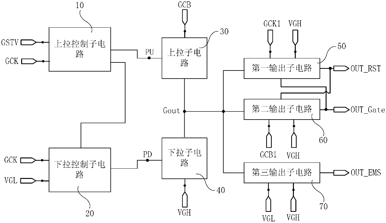 Shifting register unit, driving method thereof, grid driving circuit and display device