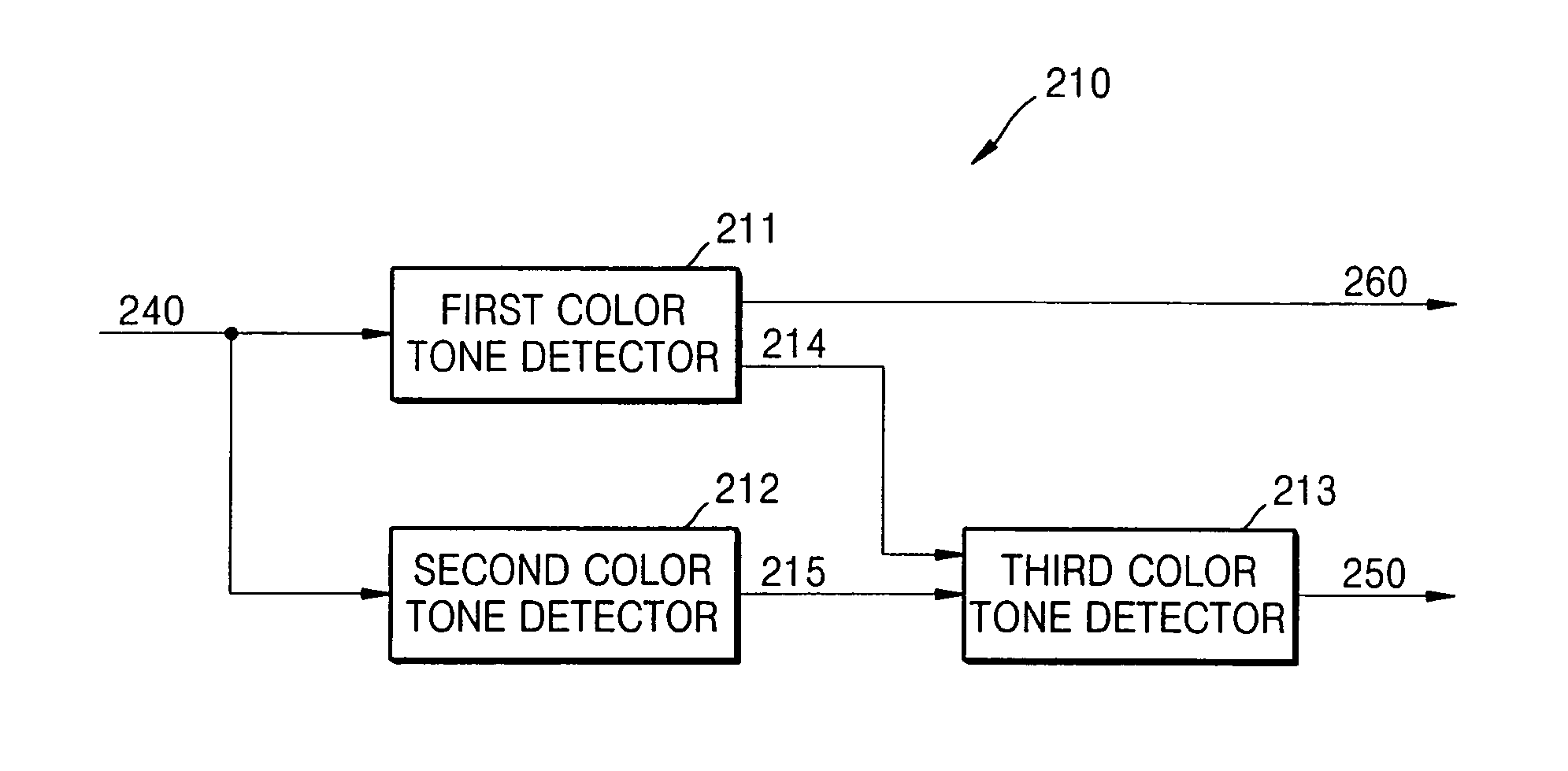 Apparatus for compensating for gray component of image signal