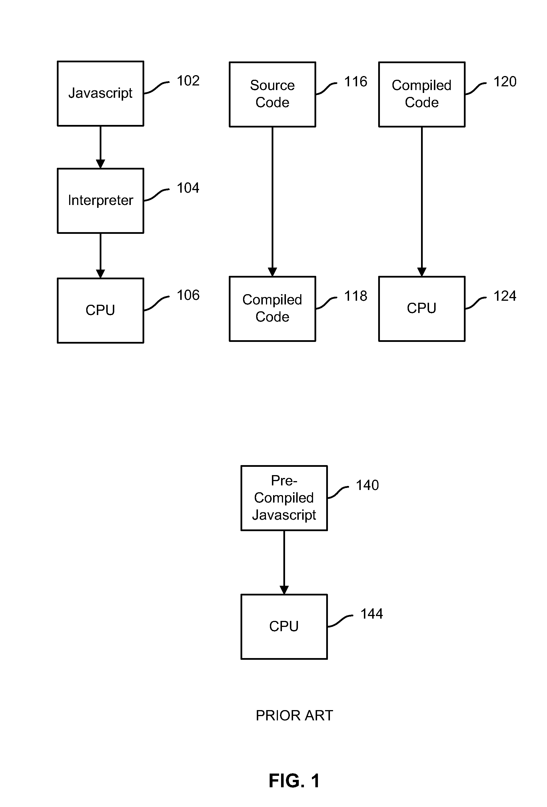 Observation and analysis based code optimization