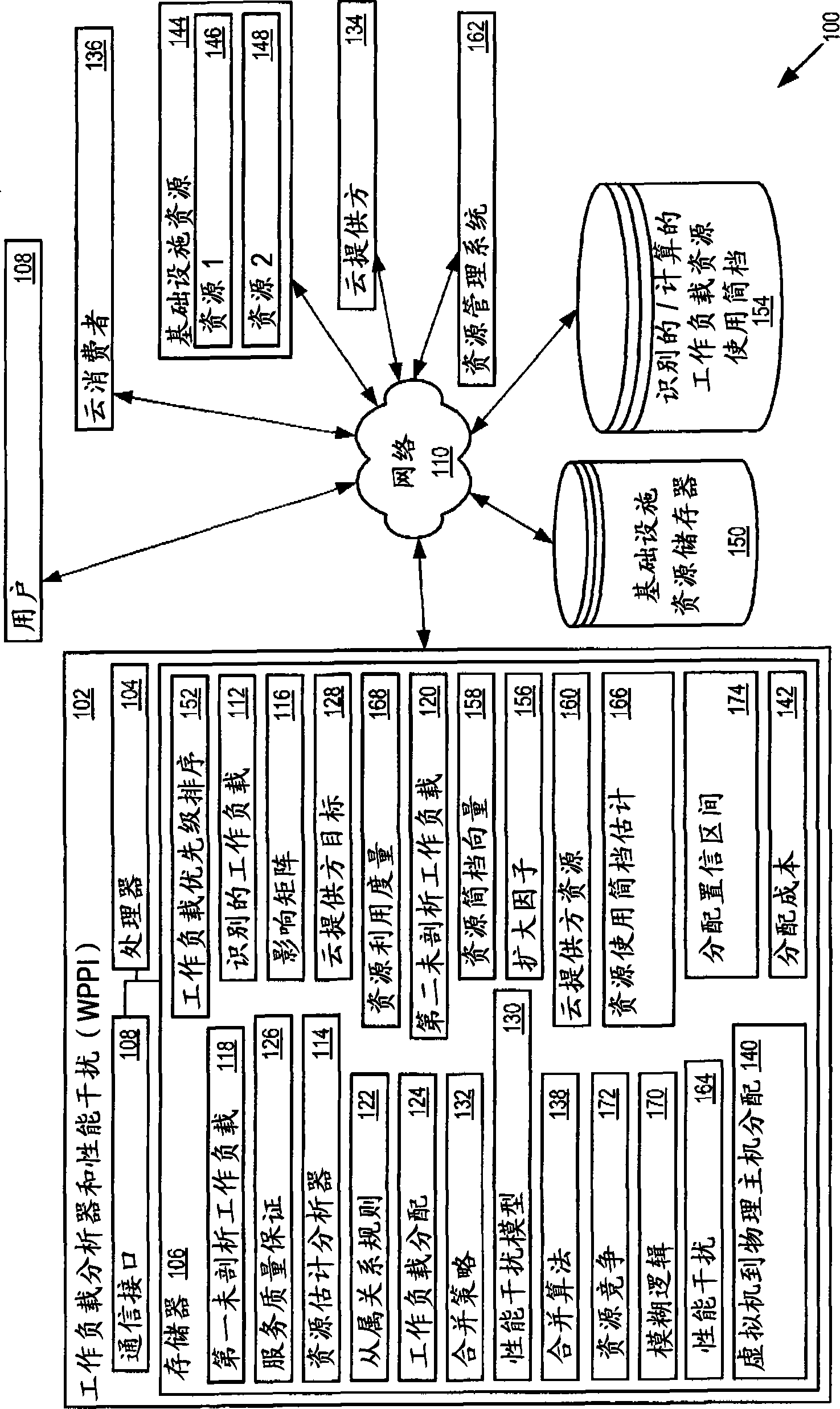 Performance interference model for managing consolidated workloads in qos-aware clouds