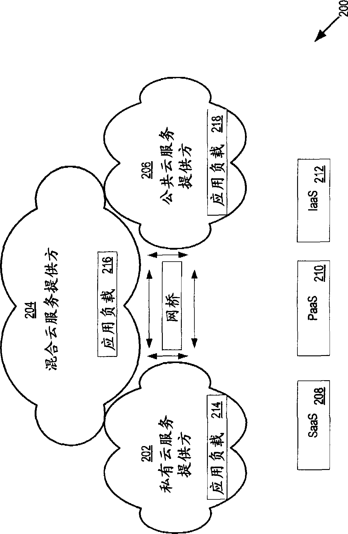 Performance interference model for managing consolidated workloads in qos-aware clouds