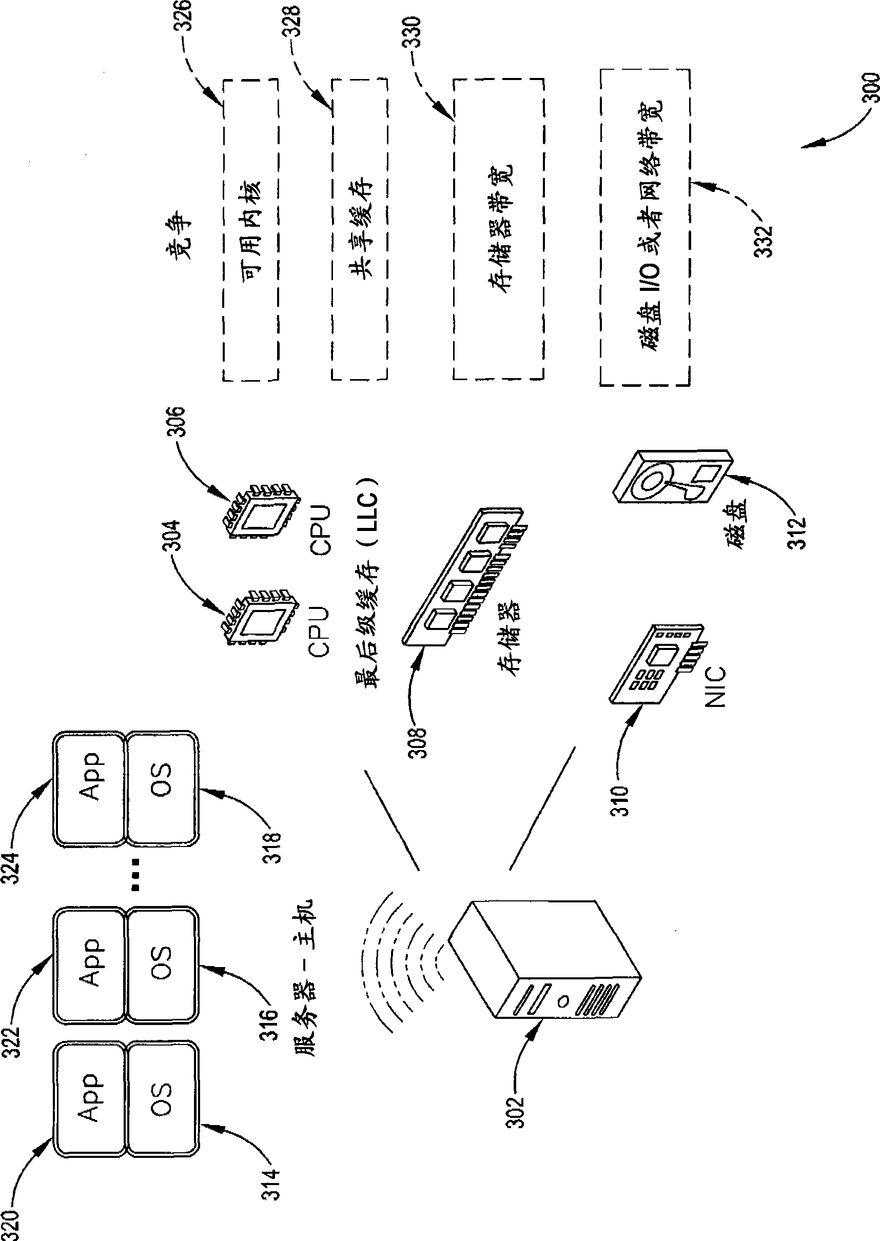 Performance interference model for managing consolidated workloads in qos-aware clouds