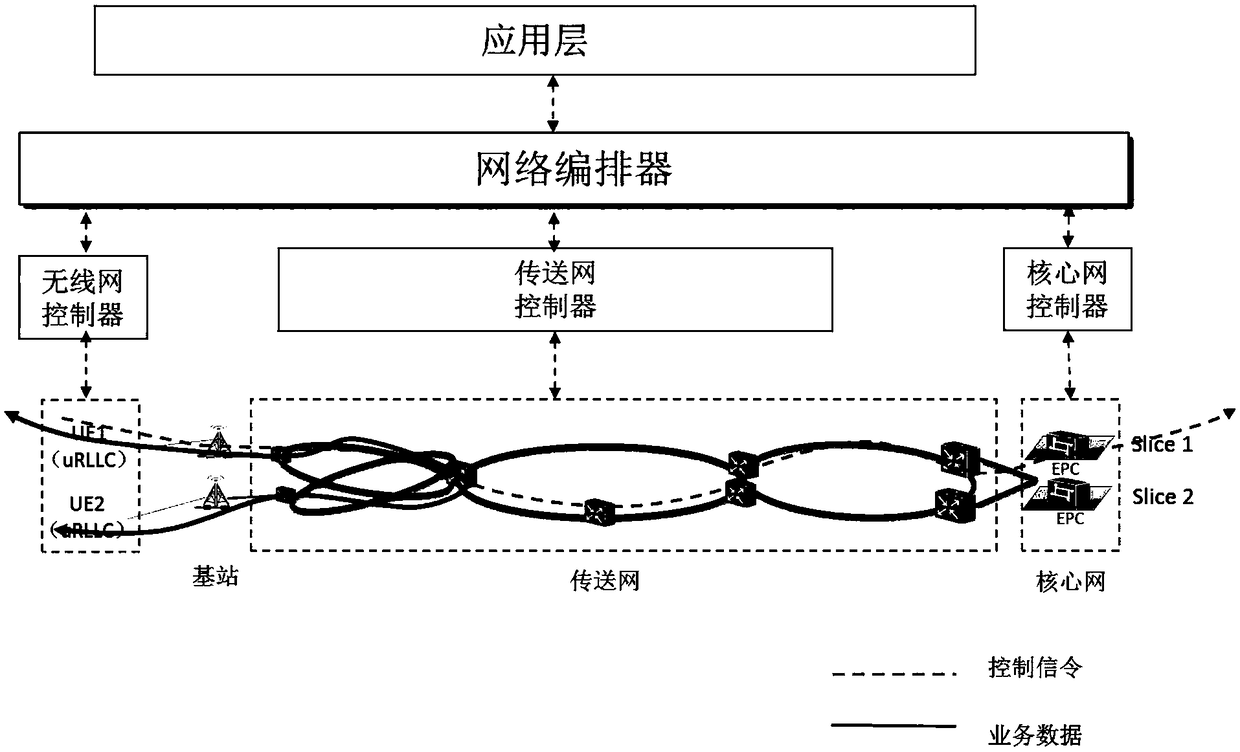 Data transmission method and transmission network controller