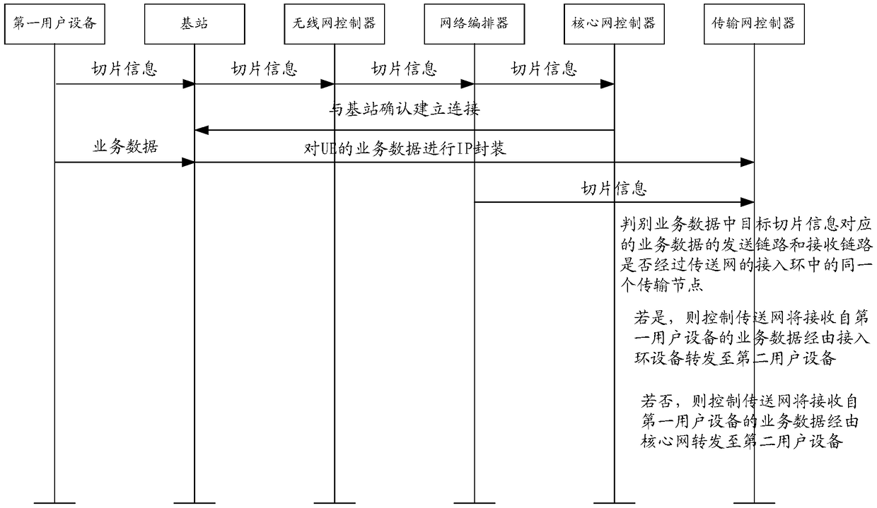 Data transmission method and transmission network controller